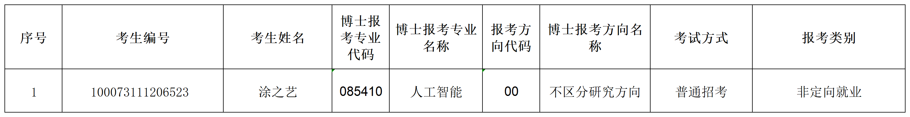 yl7703永利官网2023年招收攻读博士学位研究生专项计划准考名单(1)_Sheet1.png