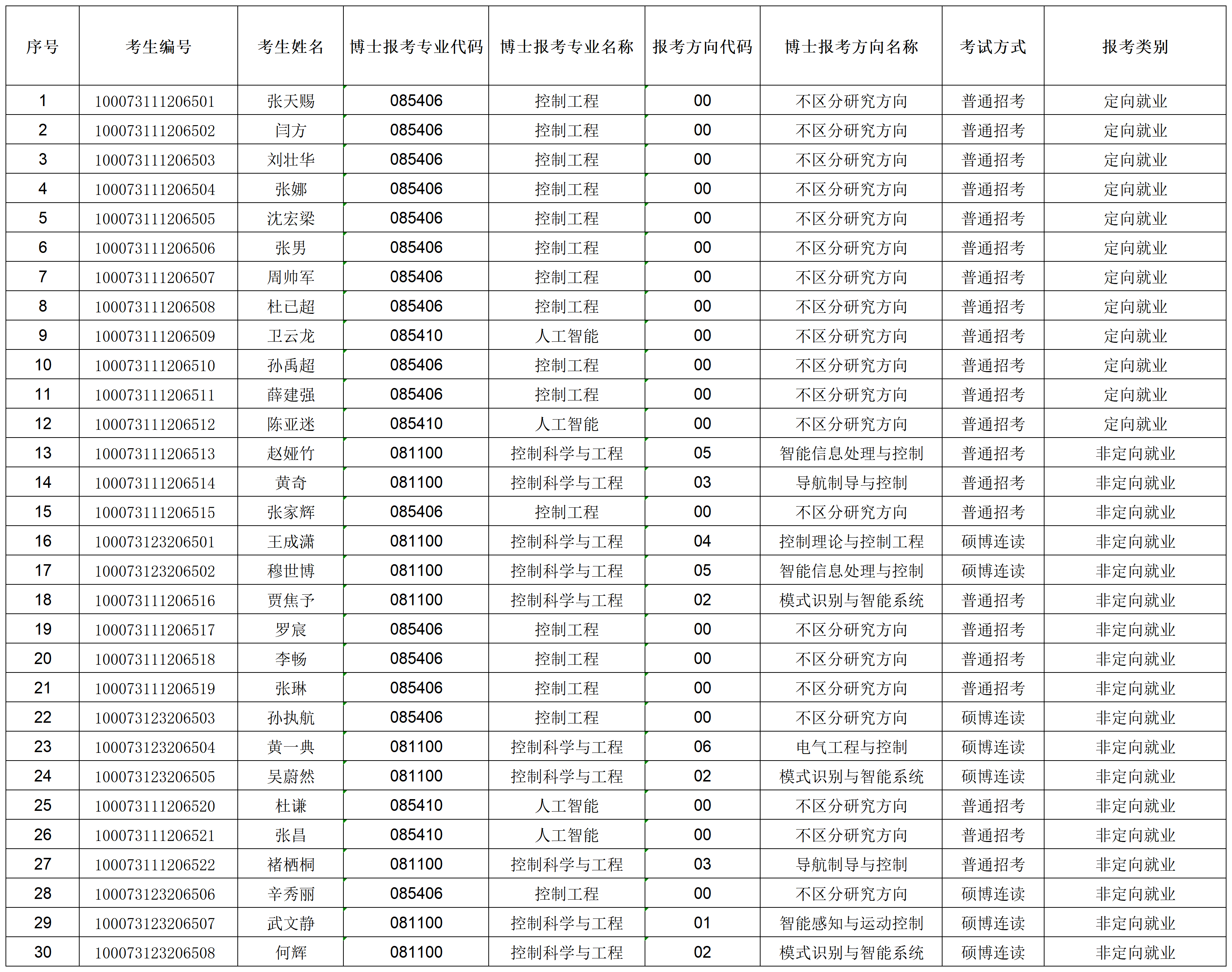 yl7703永利官网2023年招收攻读博士学位研究生专项计划准考名单_准考名单.png